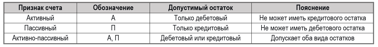 ФСБУ 2026: обязательные стандарты и настройка 1С под новые правила
